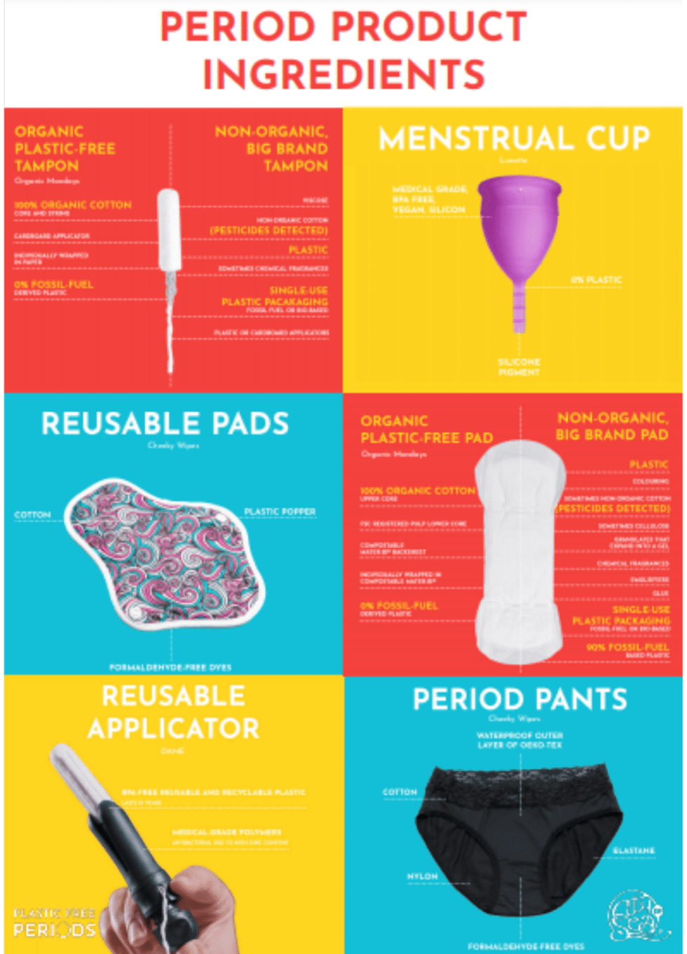 Period product ingredients City to Sea The hidden ingredients