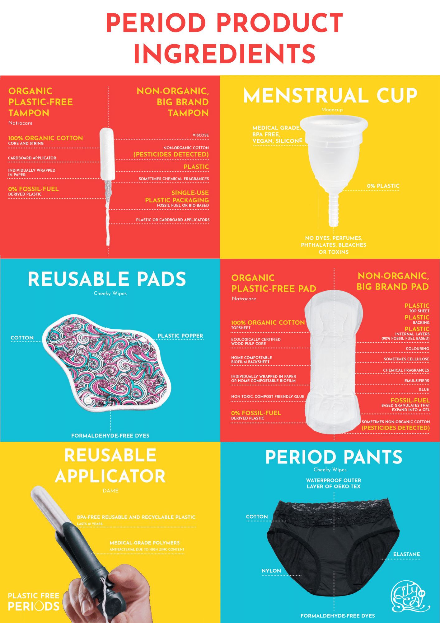 PERIOD PRODUCTS 