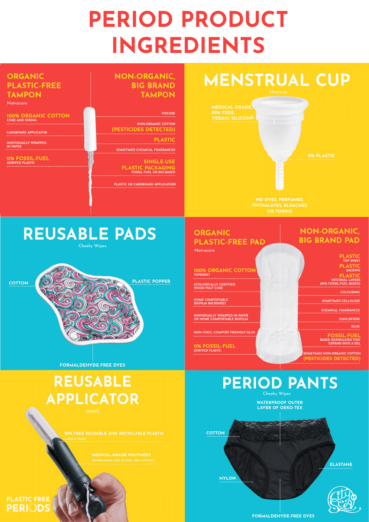 Period Products ingredients