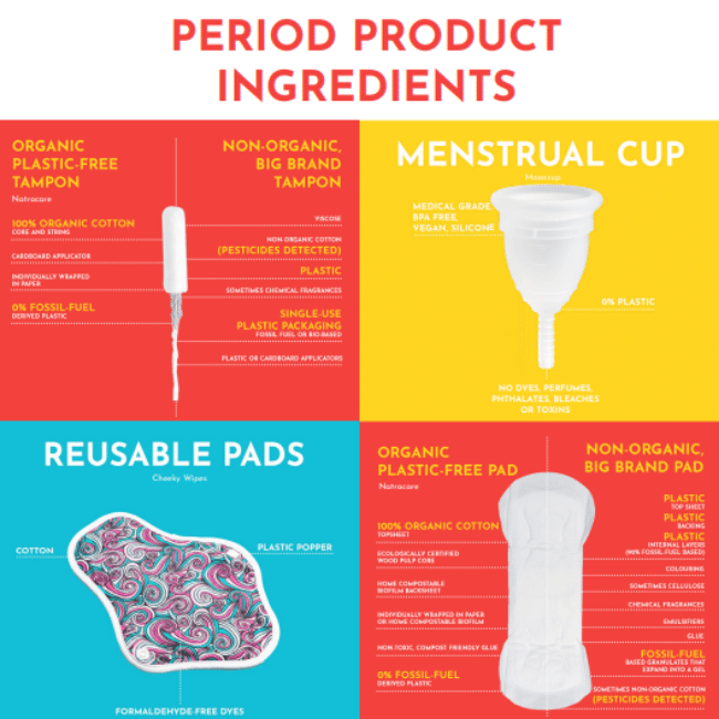 Ingredients poster