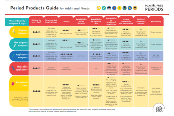 PFP additional needs guide