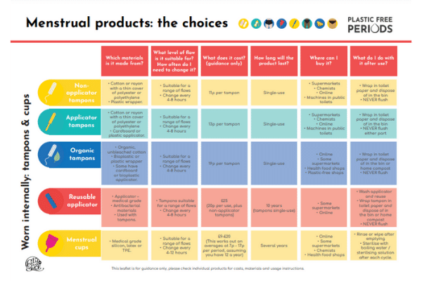 Product guide