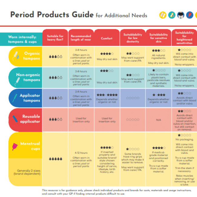 Products Guide Additional Needs