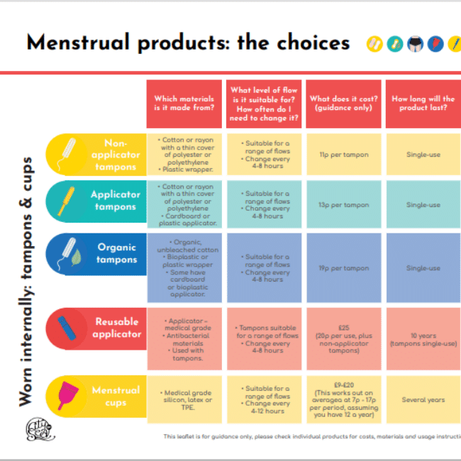 Products Guide