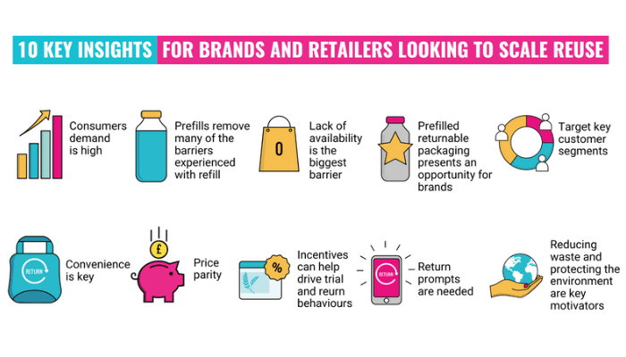 10 key insights Prefill report