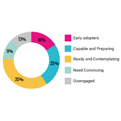 Consumer Segments