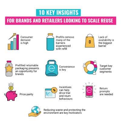 Key Insights Prefill Sq