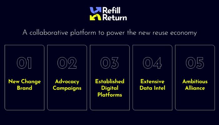 RRPlatformGraphic